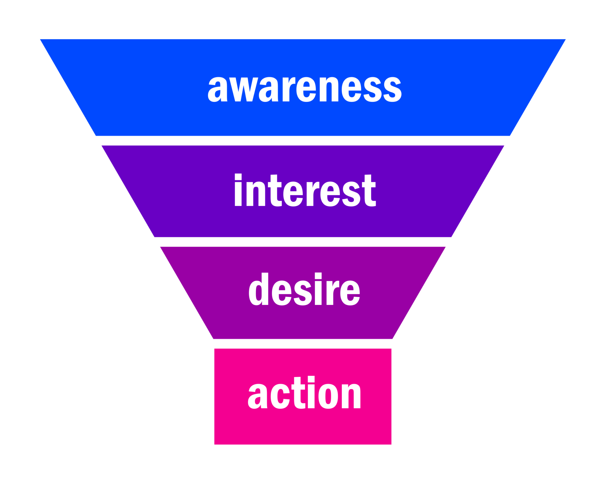 Marketing vs. Business Development » Fractional CMO: GROKKETSHIP