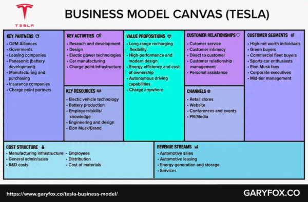 Business Model Generation Summary » GROKKETSHIP