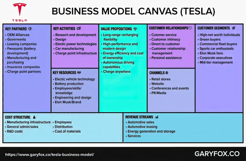 Business Model Generation Summary » Fractional Cmo: Grokketship