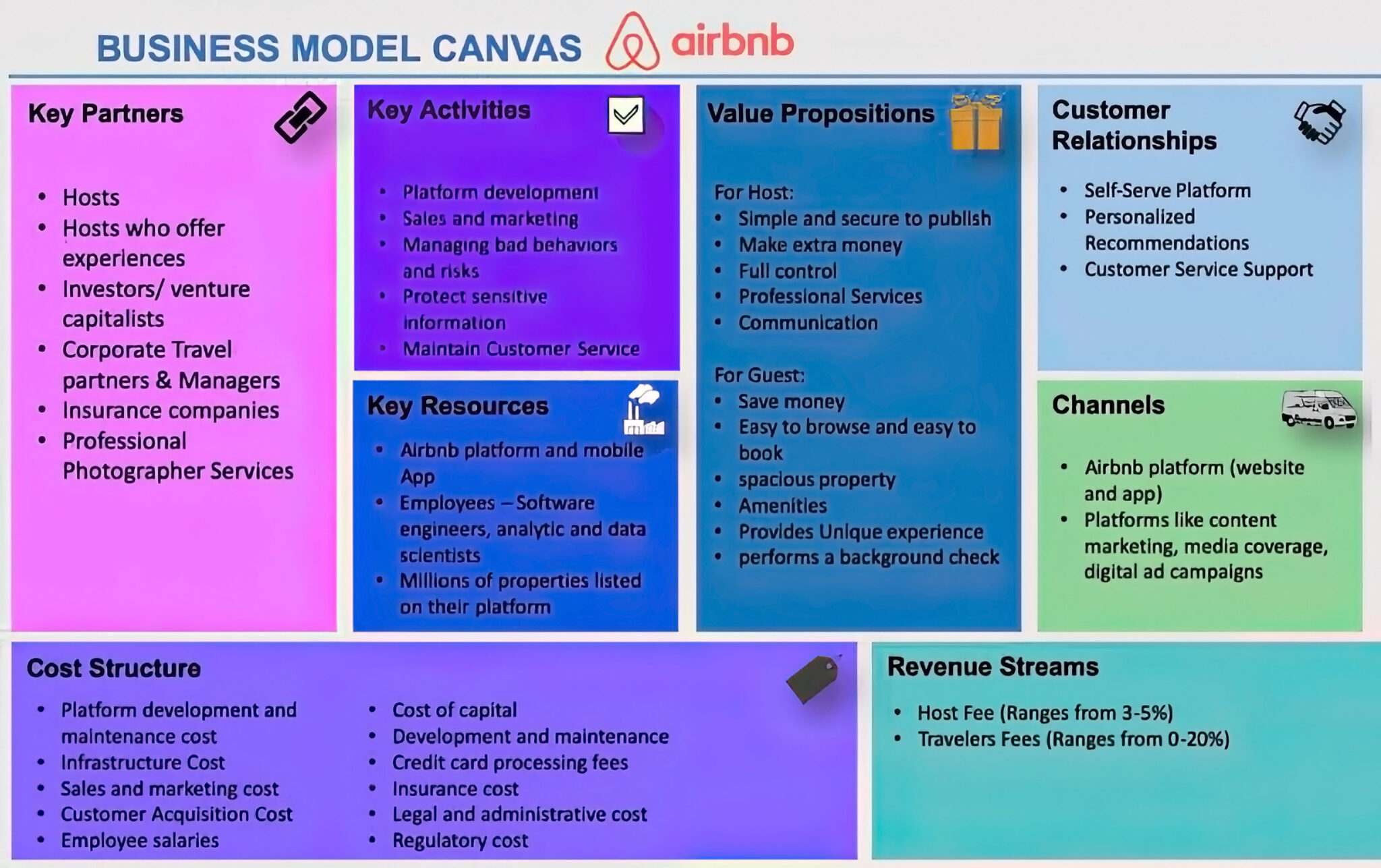 Business Model Generation Summary » Fractional CMO: GROKKETSHIP